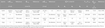 Corrigendum: The solubility of oxygen in water and saline solutions